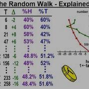 Statistics Ch 4 Probability In Statistics 8 Of 74 The Random Walk Explained