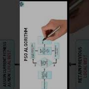 Particle Swarm Optimization Tutorial Part 04