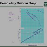 SigmaPlot 12 Overview Presentation With Richard Mitchell Systat Software