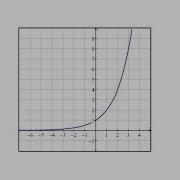 Determine Function Input And Outputs From A Graph Exponential
