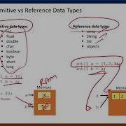 Concept Of Deep Copy And Shallow Copy In Java Or In Python