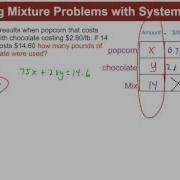 Algebra 1 Quick Review L7 7 Mixture Problems By Rick Scarfi