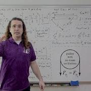 AP Physics C Rotational Dynamics Review 1 Of 2 Mechanics
