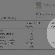 J7 Does Sample Size Matter Pre Post Comparison