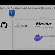 How To Build Test And Push A Docker Image To DockerHub Using GitHub Actions For CI DockerHubpart1