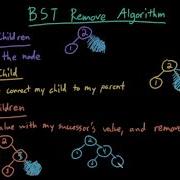 Advanced Data Structures Binary Search Tree BST Remove Algorithm