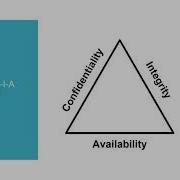 SQL Server Security Basics What Do You Need To Know To Work With SQL Server Security Properly