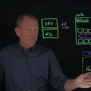 Nokia TechTalks In 10 Networking For AI Hardware