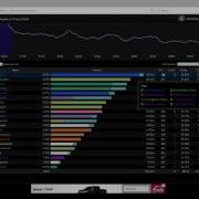 World Of Warcraft Raid Log Analysis Using Warcraft Logs