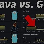 Quarkus Java против Fiber Go бенчмарк производительности в Kubernetes 201