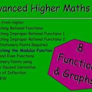 8 5 Functions Graphs 5 Sketching The Modulus Function Advanced Higher Maths Lessons