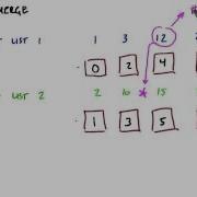 Parallel Merge Intro To Parallel Programming