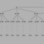 Recurrence Relation Recursion Tree Method Examples Set 2