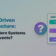 Event Driven Architecture Explained Why Modern Systems Run On Events