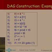 Machine Dependent Optimizations Part 3