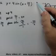 Trigonometry Graphing Transformations Of Sin And Cos