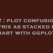 R Plot Confusion Matrix As Stacked Bar Chart With Ggplot2