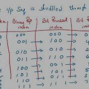FFT Computation Using Radix 2 DIT Algorithm