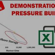 Pressure Buildup Test A Step By Step Approach