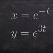 How To Eliminate The Parameter And Graph The Equation