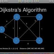 Dijkstra Implementation