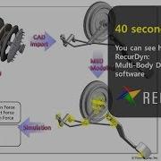 40 Seconds Video To Understand How To Use RecurDyn Multi Body Dynamics Software