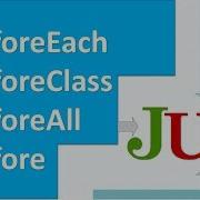 Difference Between Before BeforeClass BeforeEach And BeforeAll