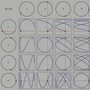 Learning Subplots Maths And Animations Using Lissajous Plots In PYTHON