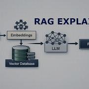 05 How RAG Works Vector Databases Embeddings And Similarity Search In Python PyTorch FAISS