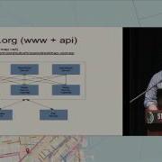 OSM Core Architecture And DevOps Grant Slater