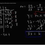 Writing Equation For Linear Function Given A Table