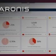 What Is Varonis Varonis Data Security Platform Explained For Beginners Demo Tutorial