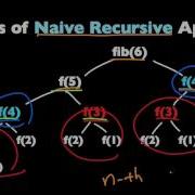 Dynamic Programming Tutorial With Fibonacci Sequence