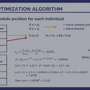 Firefly Optimization Algorithm