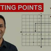 Plot Points 101 Your First Steps In Graphing