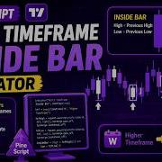 TRADING VIEW PINE SCRIPT HOW TO FIND A MULTI TIMEFRAME INSIDE BAR TUTORIAL