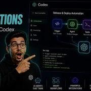 How To Create Automations In OpenAI Codex 2026 A Complete Agentic Workflow Guide For Developers