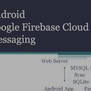 Android Google Firebase Cloud Messaging MYSQL Sync SQLite Database Part 2