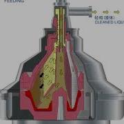 Disc Clarifier Working Principle