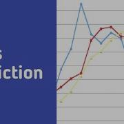 Sales Prediction Codsoft Internship