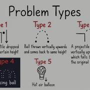 Vertical Projectile Bouncing Ball Type 4 Concept And Exam Questions MzansiNumerics