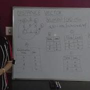 Distance Vector Routing Protocol