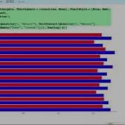 Visualization Overview