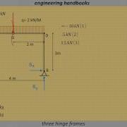 Three Hinged Frames Problem 001 Structural Mechanics