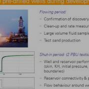 What Is Well Test Analysis