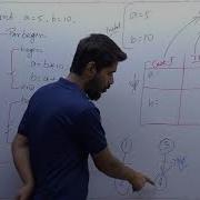 30 CONCURRENT PROGRAMMING QUES DISCUSS