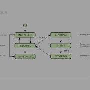 Entaxy работа с модулями Apache Karaf и содержание UI