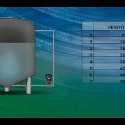 Process Characterization