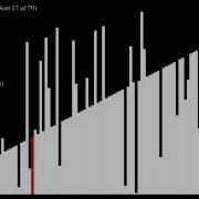 Over 70 Sorting Algorithms In Under An Hour Calmer Sounds