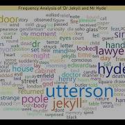 Word Frequency Analysis In Power BI And R